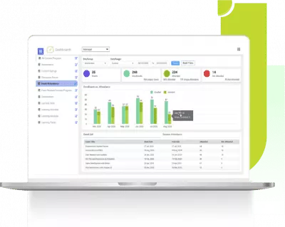 Classroom Event Dashboards and Reports