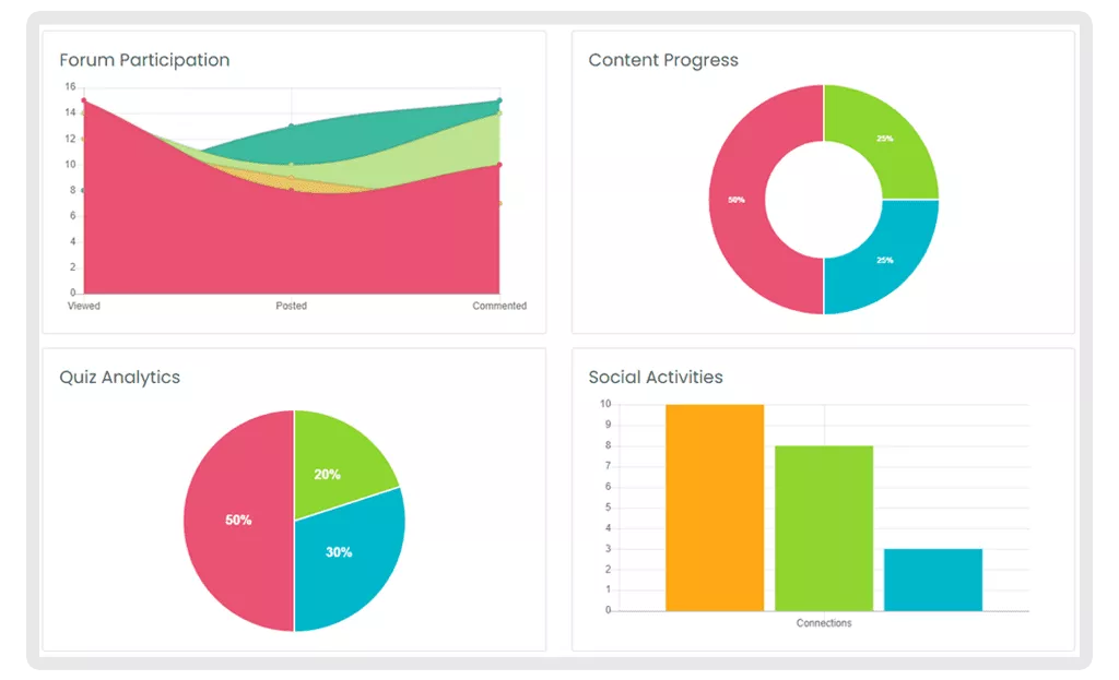 Instancy LXP integration with Instancy LRS