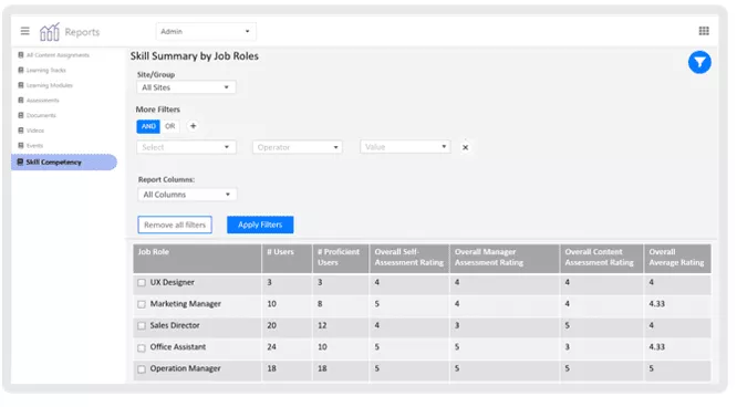 Skills and Job Performance Analysis