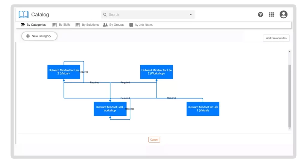 Visual Editor to Define Prerequisites